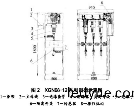 配(pei)電(dian)櫃定做 配電(dian)櫃定做(zuo)