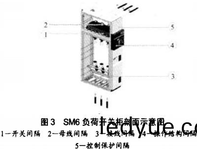 配電(dian)櫃定做 配電(dian)櫃定做(zuo)