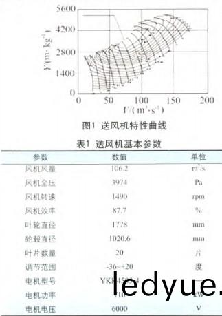 風機(ji) 風機