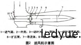風機(ji)示(shi)意(yi)圖(tu) 風機(ji)示(shi)意圖