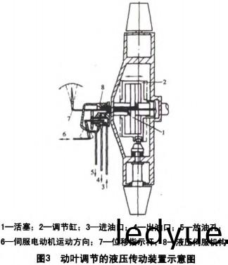 風機 風機