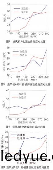 風機 風(feng)機(ji)