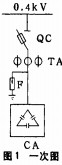 配(pei)電櫃 配(pei)電(dian)櫃(gui)