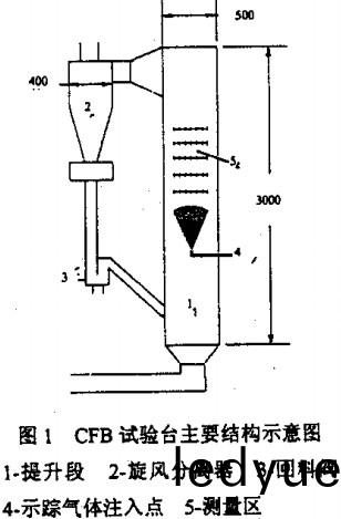 生物(wu)質(zhi)鍋(guo)鑪(lu) 生(sheng)物(wu)質鍋鑪