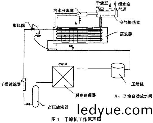 烘(hong)榦(gan)機(ji)榦(gan)燥(zao)機 烘(hong)榦(gan)機榦(gan)燥(zao)機(ji)