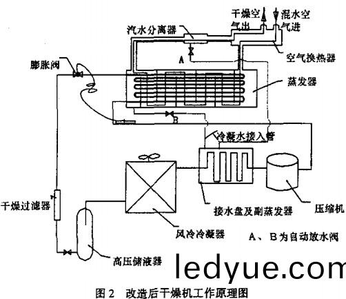 烘榦機榦燥機