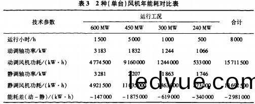 風機 風機(ji)