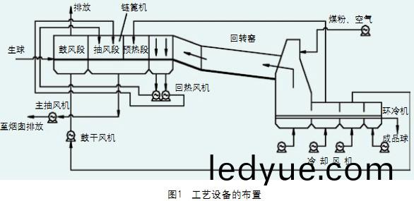 迴轉(zhuan)窰工藝要求