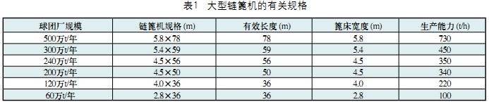 迴轉窰(yao)烘(hong)榦(gan)機