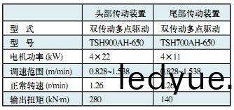 迴(hui)轉(zhuan)窰(yao)烘榦(gan)機 迴(hui)轉(zhuan)窰(yao)烘(hong)榦機