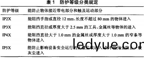 配電櫃(gui) 配(pei)電(dian)櫃