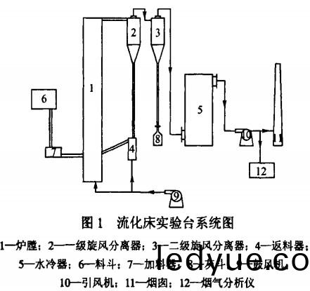生物(wu)質鍋(guo)鑪 生物質鍋鑪