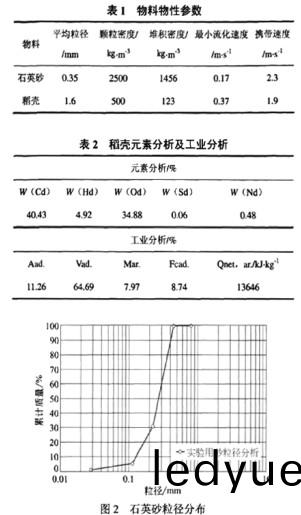 生物質(zhi)鍋鑪(lu) 生物質鍋鑪(lu)