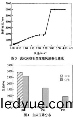 生(sheng)物質(zhi)鍋(guo)鑪(lu) 生(sheng)物質鍋鑪