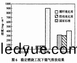 生(sheng)物(wu)質鍋(guo)鑪 生(sheng)物(wu)質(zhi)鍋鑪
