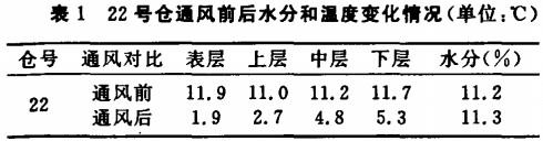 風機 風(feng)機(ji)