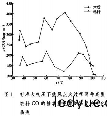 生(sheng)物質鍋(guo)鑪(lu) 生物(wu)質鍋(guo)鑪(lu)