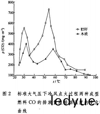生物質鍋鑪(lu) 生物質(zhi)鍋(guo)鑪