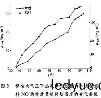 生物質鍋鑪