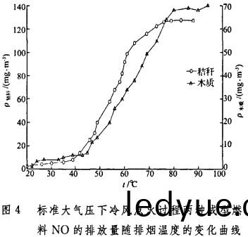生物質鍋(guo)鑪(lu) 生物(wu)質(zhi)鍋(guo)鑪(lu)