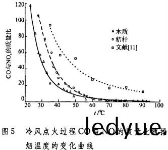 生物質鍋(guo)鑪 生(sheng)物(wu)質鍋鑪(lu)