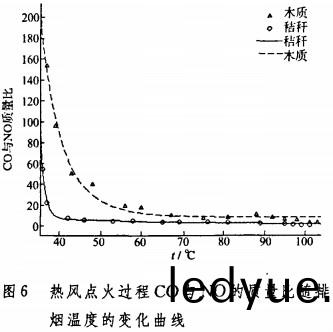 生(sheng)物質鍋鑪(lu) 生(sheng)物質(zhi)鍋鑪