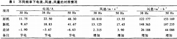 風(feng)機(ji)