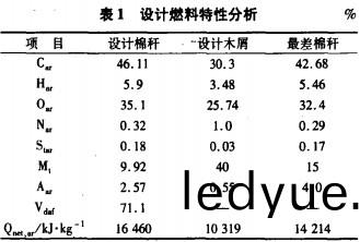 生(sheng)物質(zhi)鍋鑪 生(sheng)物(wu)質鍋鑪(lu)