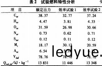 生(sheng)物(wu)質鍋(guo)鑪 生物(wu)質(zhi)鍋(guo)鑪(lu)