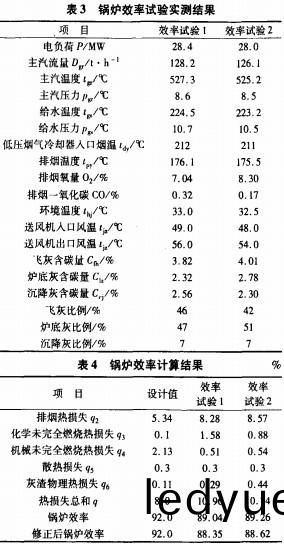 生物質(zhi)鍋(guo)鑪(lu) 生(sheng)物質鍋(guo)鑪(lu)