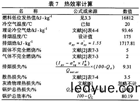 生物(wu)質鍋鑪,生物(wu)質鑪(lu)竈(zao)