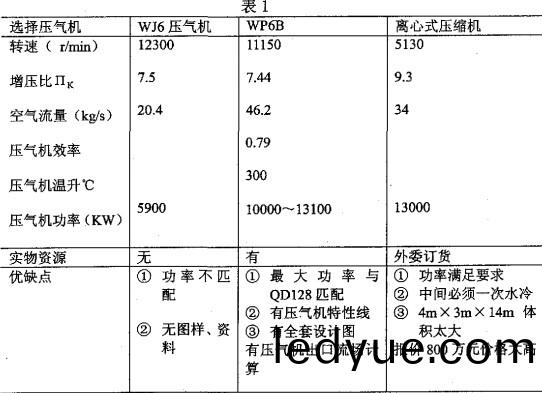 風機(ji),離(li)心風(feng)機,軸(zhou)流風(feng)機,引風(feng)機(ji) 風(feng)機(ji),離心風(feng)機(ji),軸(zhou)流(liu)風機,引風(feng)機(ji)