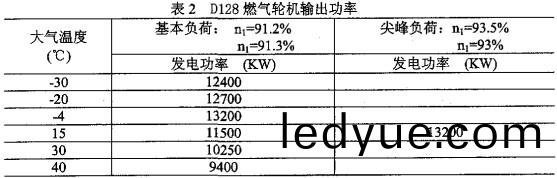 風機(ji),離心(xin)風機(ji),軸(zhou)流(liu)風(feng)機,引(yin)風機(ji) 風機(ji),離(li)心風機(ji),軸(zhou)流(liu)風(feng)機,引風機
