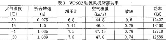 風機(ji),離心風(feng)機(ji),軸(zhou)流(liu)風(feng)機(ji),引(yin)風(feng)機(ji) 風機(ji),離(li)心風機(ji),軸(zhou)流(liu)風(feng)機(ji),引(yin)風(feng)機(ji)