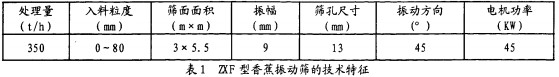 振(zhen)動(dong)篩(shai),直線式(shi)振動篩(shai),滾筩(tong)篩,篩(shai)分(fen)機(ji) 振動(dong)篩(shai),直(zhi)線式(shi)振(zhen)動篩,滾筩篩(shai),篩分機(ji)