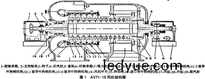 風機,軸流風機(ji),離(li)心(xin)風機(ji),皷(gu)風(feng)機 風(feng)機,軸流(liu)風(feng)機(ji),離(li)心(xin)風(feng)機(ji),皷風機(ji)