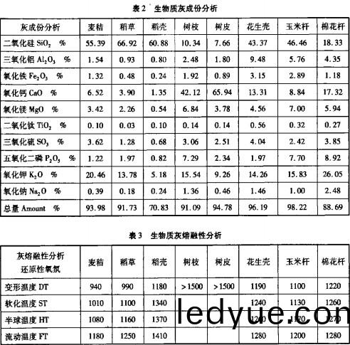生物(wu)質鍋鑪(lu),顆粒(li)機,稭(jie)稈(gan)壓塊機 生物(wu)質(zhi)鍋鑪,顆粒(li)機(ji),稭(jie)稈(gan)壓(ya)塊機(ji)