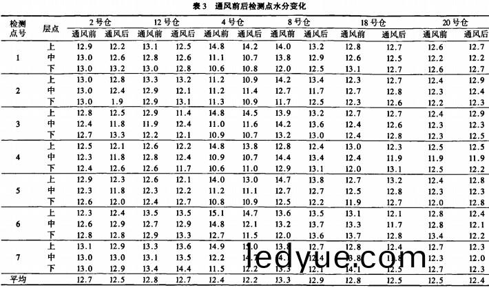 風(feng)機(ji),軸流風機,引風(feng)機 風機(ji),軸(zhou)流風機,引風(feng)機