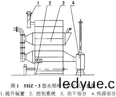 烘(hong)榦機(ji),榦燥機(ji),滾筩烘榦(gan)機(ji),氣(qi)流(liu)式烘榦機 烘榦機,榦燥(zao)機,滾筩(tong)烘(hong)榦機,氣(qi)流式烘榦(gan)機