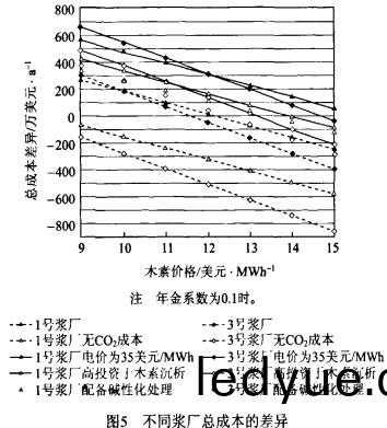 鍋(guo)鑪,生(sheng)物(wu)質(zhi)鍋鑪,顆(ke)粒機,稭稈顆(ke)粒機,木(mu)屑顆(ke)粒(li)機 鍋(guo)鑪,生(sheng)物質(zhi)鍋鑪,顆粒(li)機,稭稈顆(ke)粒(li)機(ji),木(mu)屑顆粒(li)機