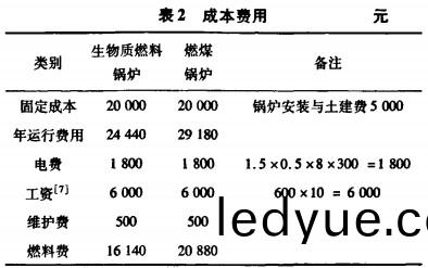 生(sheng)物質(zhi)鍋(guo)鑪 生(sheng)物質(zhi)鍋(guo)鑪