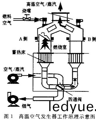 生物質(zhi)鍋鑪 生(sheng)物質(zhi)鍋(guo)鑪