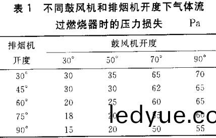 生物(wu)質鍋(guo)鑪(lu) 生(sheng)物質鍋(guo)鑪(lu)