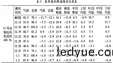 軸流風(feng)機 軸(zhou)流(liu)風(feng)機