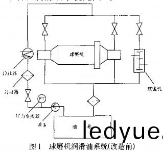 毬磨(mo)機(ji) 毬(qiu)磨機(ji)