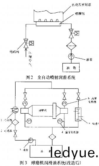 雷(lei)矇(meng)磨(mo)毬磨(mo)機 雷矇(meng)磨(mo)毬磨機(ji)