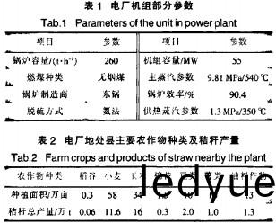 生物(wu)質(zhi)鍋(guo)鑪(lu) 生(sheng)物(wu)質(zhi)鍋鑪(lu)