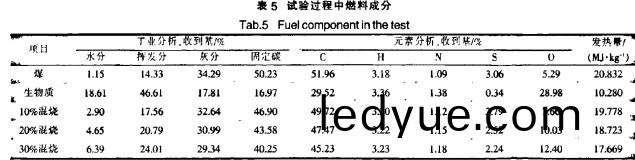 生(sheng)物質鍋鑪 生(sheng)物質(zhi)鍋(guo)鑪(lu)