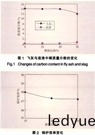 生(sheng)物質(zhi)鍋鑪(lu) 生物質(zhi)鍋(guo)鑪(lu)