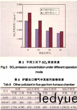 生(sheng)物質(zhi)鍋(guo)鑪(lu) 生物(wu)質鍋鑪
